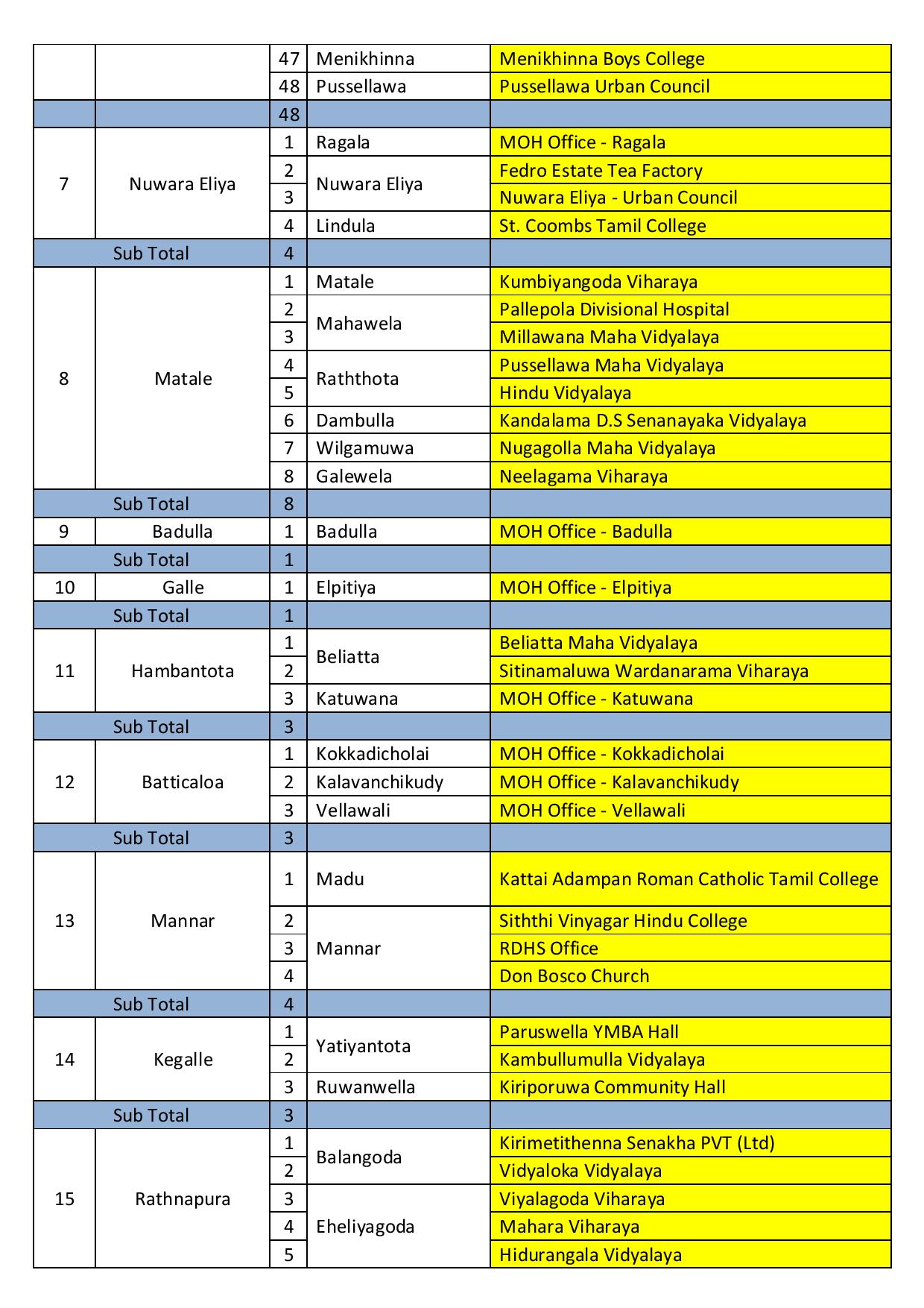 09060271 vaccination schedule on 20.07.2021 tuesday copy page 004