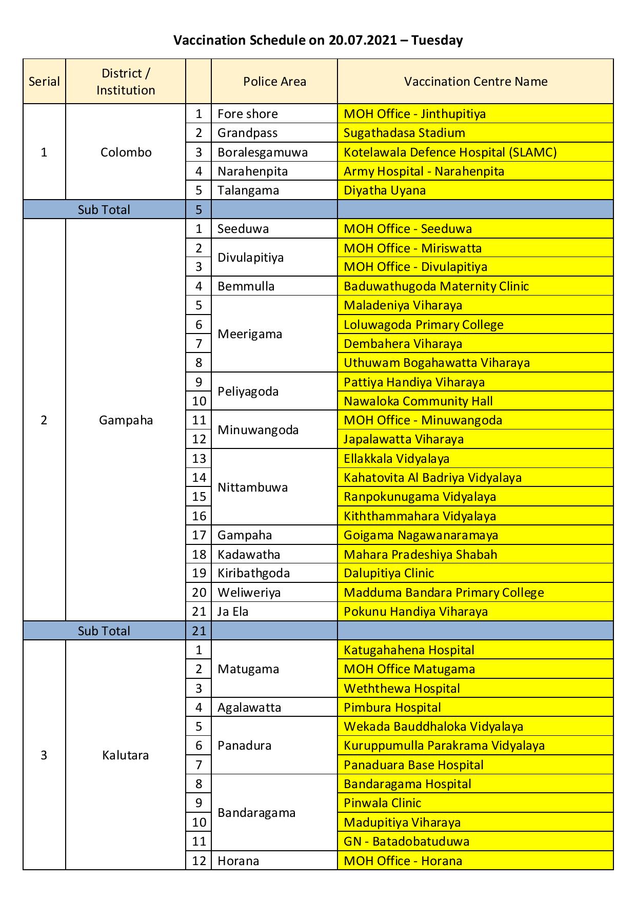 4c1a2026 vaccination schedule on 20.07.2021 tuesday copy page 001