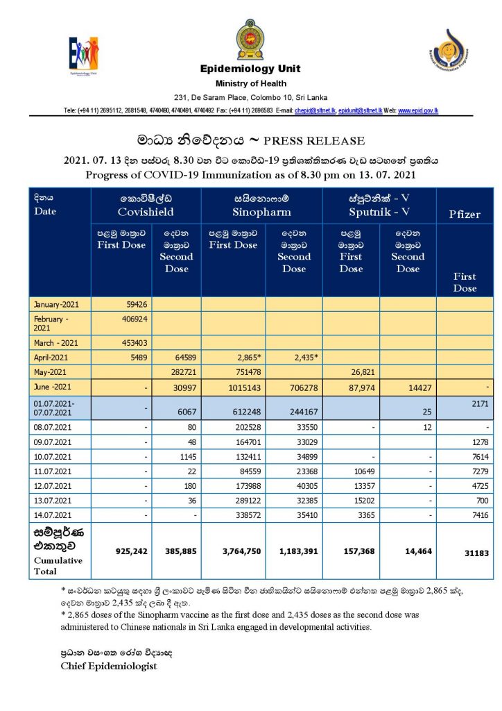 2021. 07. 14 COVID Immunization Progress Updated page 001 724x1024