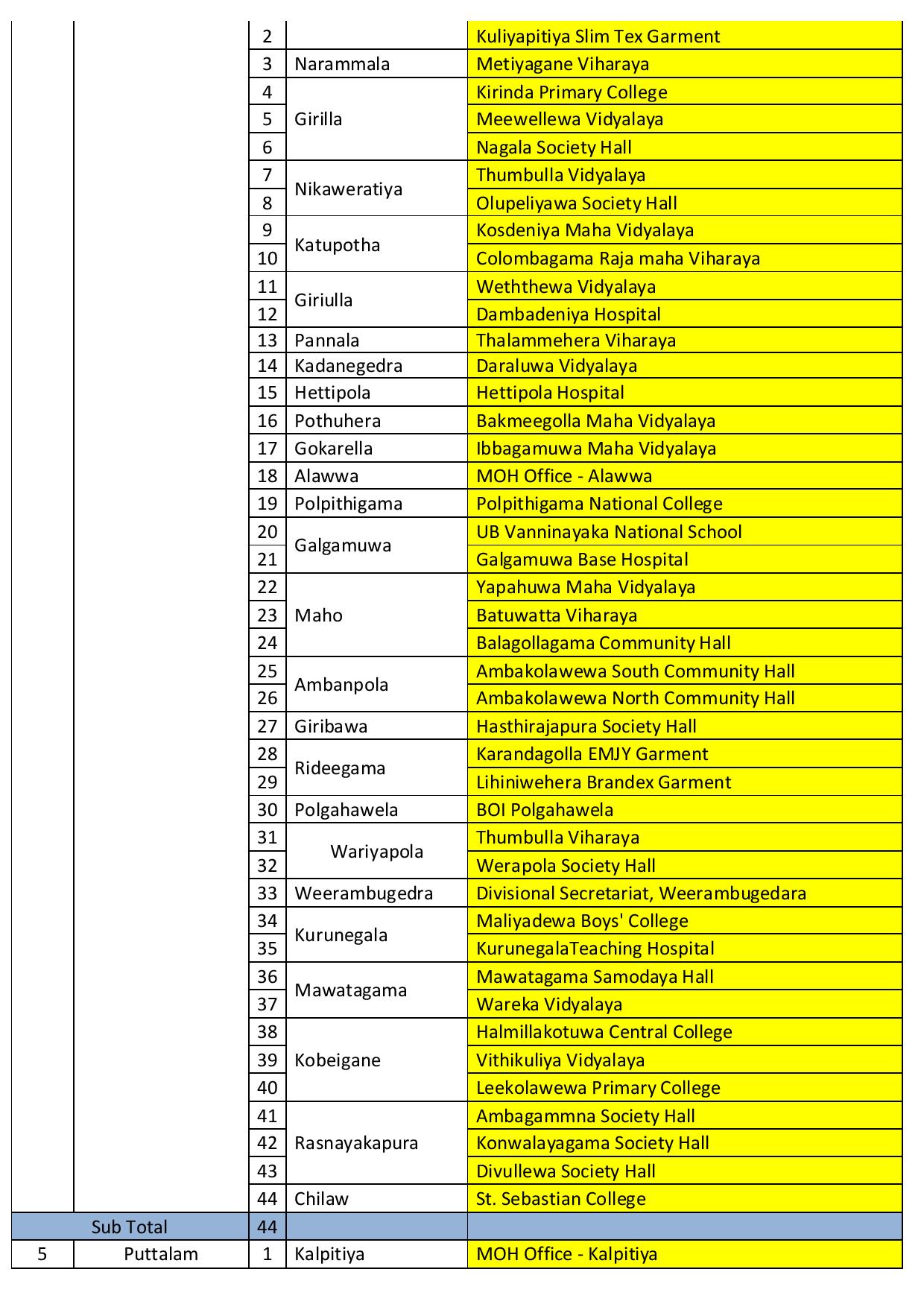 9743fbf4 vaccination schedule on 09.07.2021 friday page 002