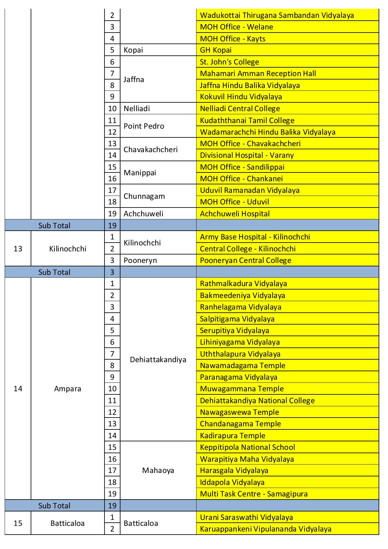 97b7abe1 vaccination schedule on 09.07.2021 friday page 005