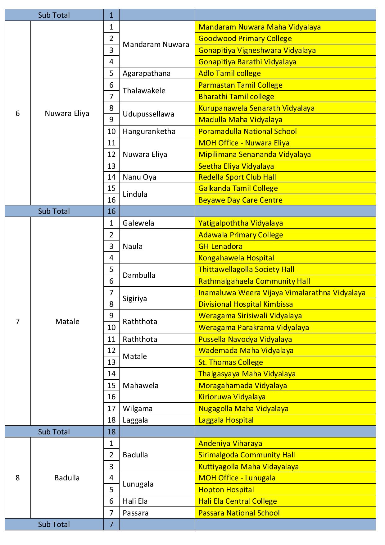 9cf81b2b vaccination schedule on 09.07.2021 friday page 003