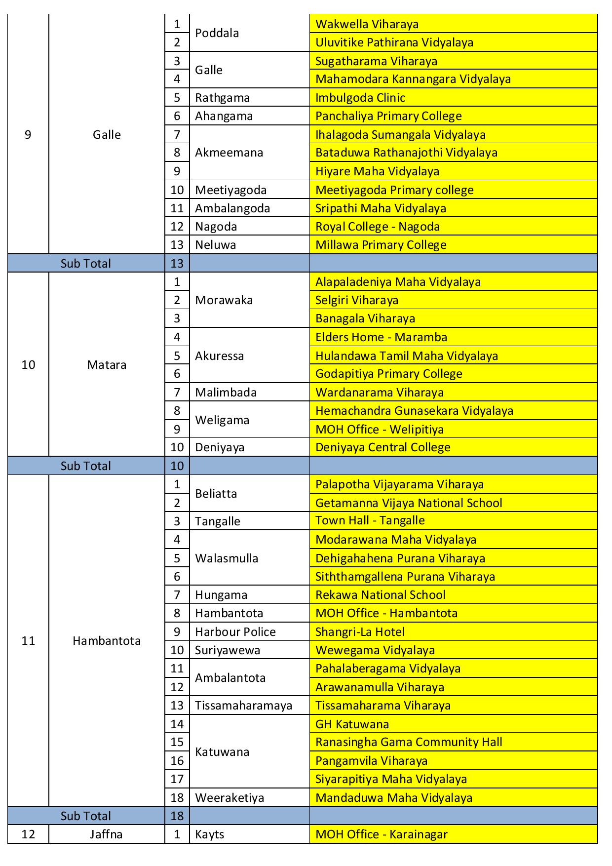 cd91bf63 vaccination schedule on 09.07.2021 friday page 004