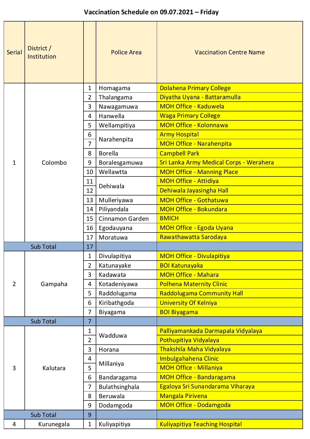 fd3f531e vaccination schedule on 09.07.2021 friday page 001