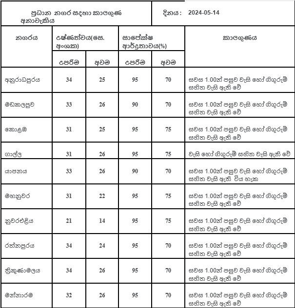 Screenshot_2024-05-14_at_07-09-37_මුල්_පිටුව.png