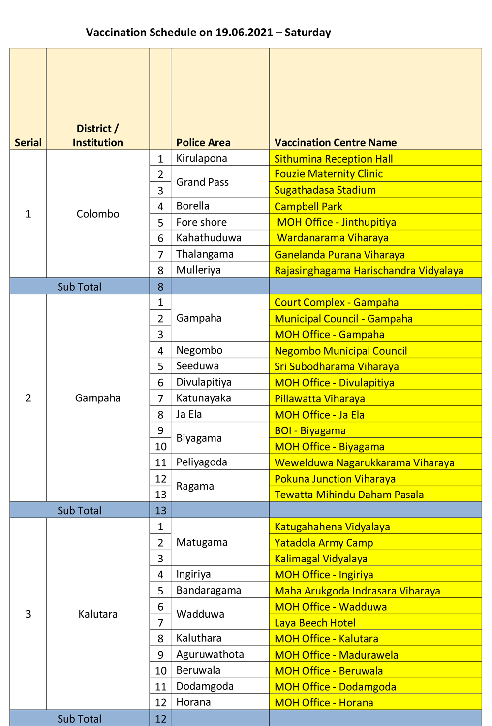 Vaccination Schedule on 19.06 1