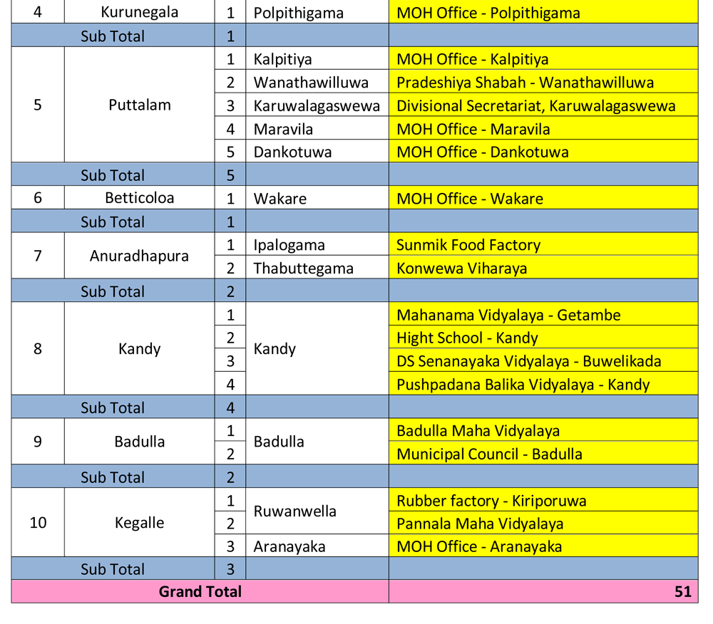 Vaccination Schedule on 19.06 2