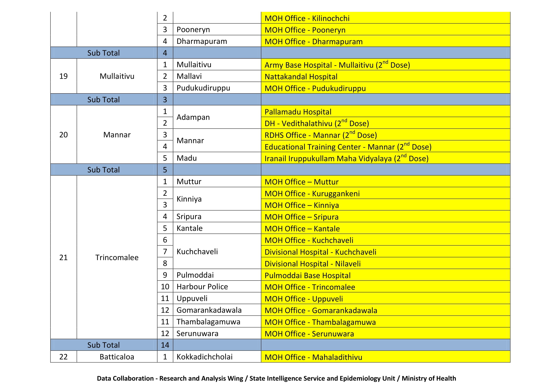 Vaccination08