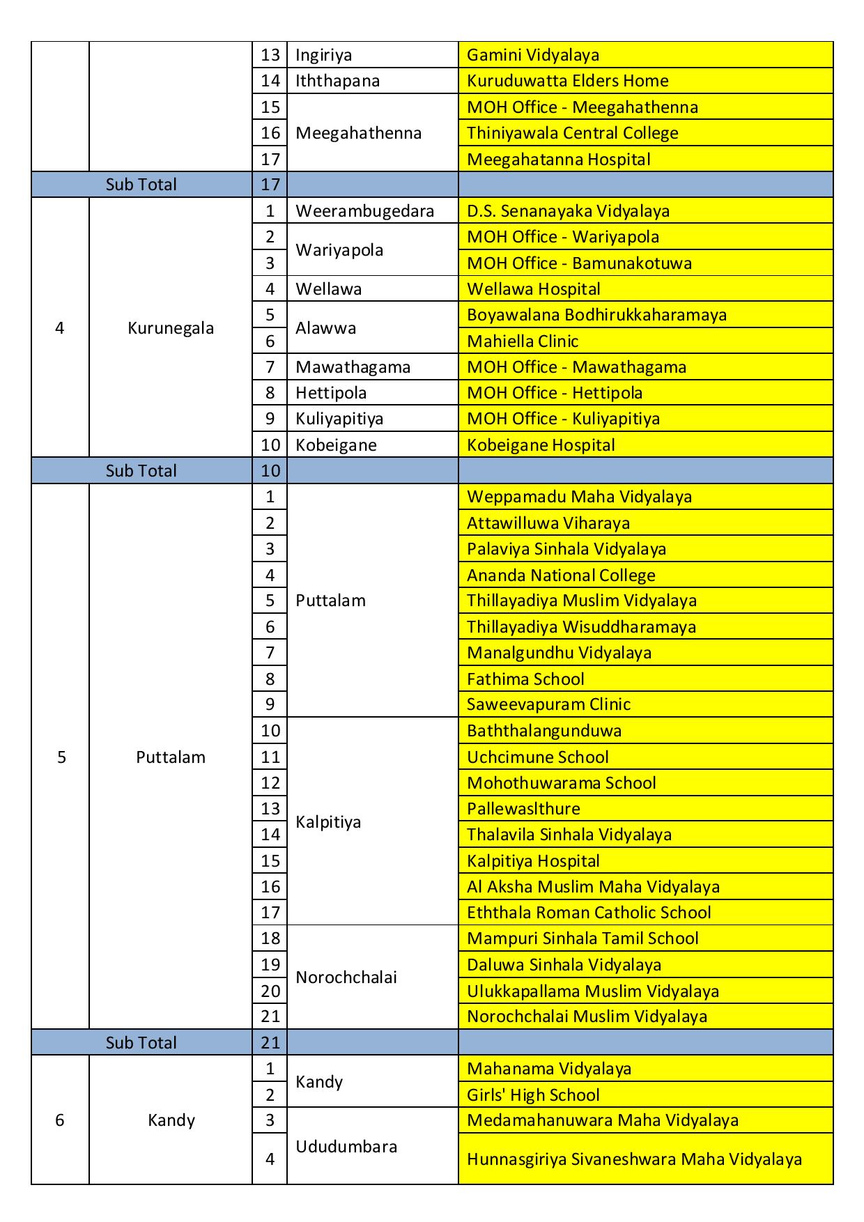 e7a485bc vaccination schedule on 20.07.2021 tuesday copy page 002