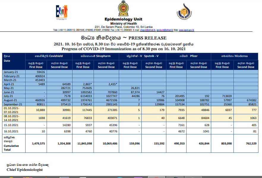 pregathiya px 900 17 10 21