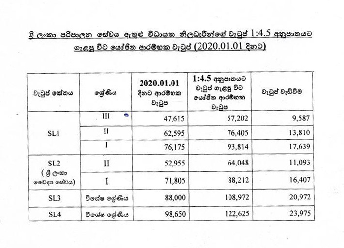 salary 001