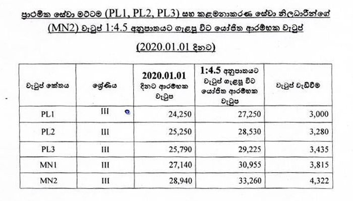 salary 002