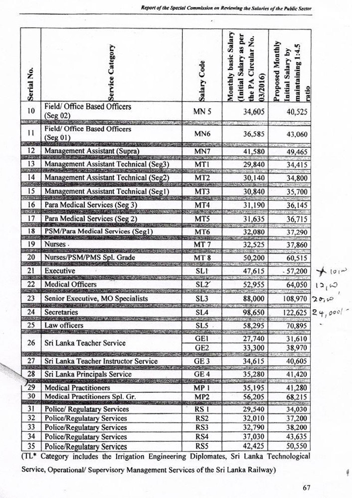 salary 004