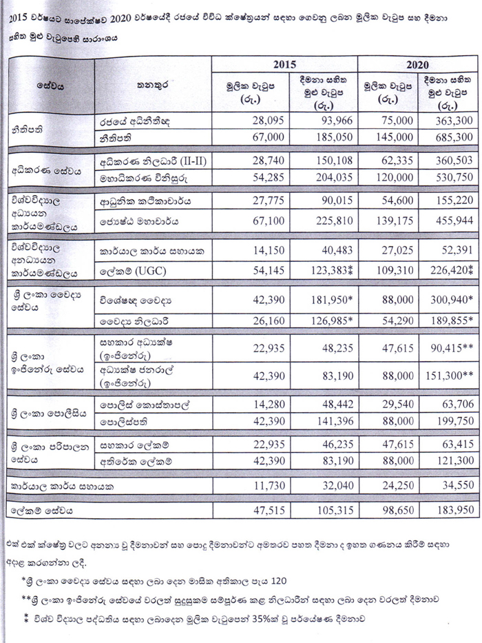 salary 005