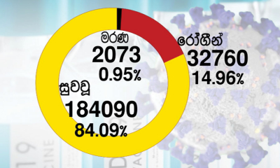 කොවිඩ්-19; පූර්ණ සුවය ලැබූ සංඛ්‍යාව එක් ලක්‍ෂ 84,090ක්