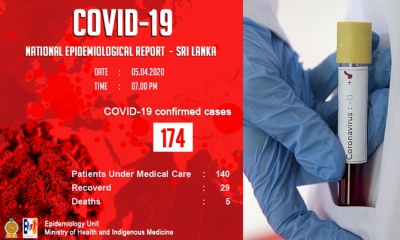 COVID-19 වැළඳුනු මෙරට රෝගීන් සංඛ්‍යාව 174 දක්වා ඉහළට (වීඩියෝ)