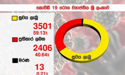 කොවිඩ්-19; 3,501කට  පූර්ණ සුවය