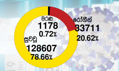 පූර්ණ සුවය ලබා රෝහල්වලින් පිටව ගිය පිරිස128607ක්