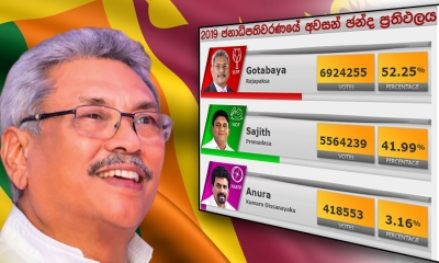 ගෝඨාභය රාජපක්‍ෂ අතිවිශිෂ්ඨ ජයක් තහවුරු කරමින් 7 වැනි විධායක ජනාධිපතිධූරයට