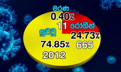 කන්දකාඩු රැඳවියන්ගේ ආශ්‍රිතයන්ට කොවිඩ් නැහැ