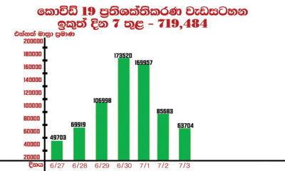 ඉකුත් දින හත තුළ පමණක්, ලබාදී ඇති එන්නත් මාත්‍රා සංඛ්‍යාව හත් ලක්‍ෂ 19,484ක්