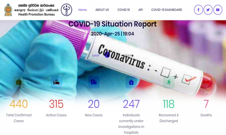 මේ වන විට ශ්‍රී ලංකාව තුළ COVID-19 ආසාධනය වූ ගණන 440ක් (වීඩියෝ)