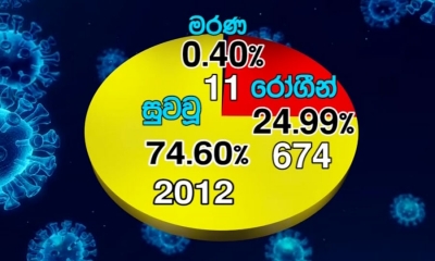 කොවිඩ්-19; 2012 කට පූර්ණ සුවය