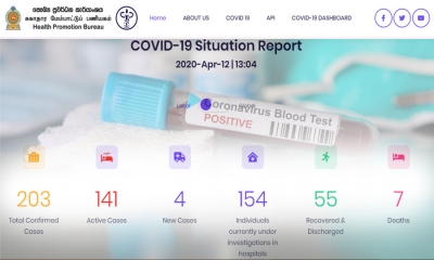 මෙරට COVID-19 ආසාදිතයින් 203 ක් වෙයි