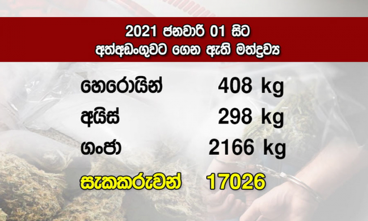 මත්ද්‍රව්‍ය වැටලීම් අඛණ්ඩව