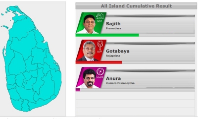 update-2019 ජනාධිපතිවරණය මෙතෙක් ඡන්ද ප්‍රතිඵල