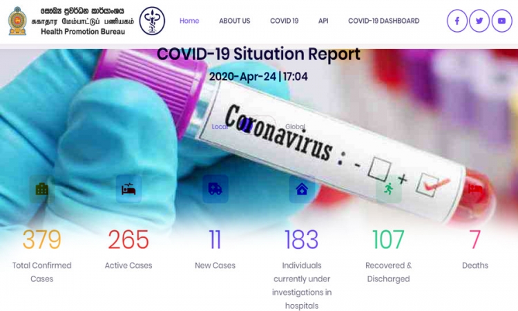 තවත් COVID-19 ආසාධනය 6ක් සොයා ගැනේ