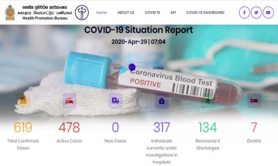 මේ වන විට ශ්‍රී ලංකාව තුළ COVID-19 ආසාධනය වූ ගණන 619ක්