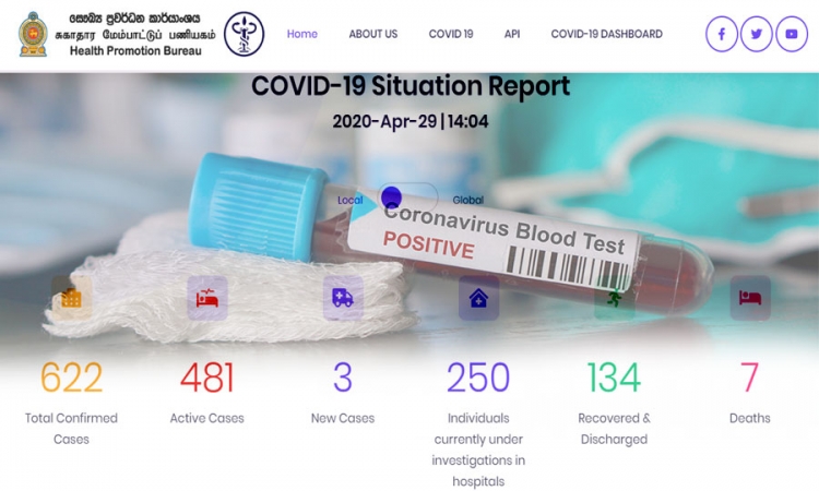 මේ වන විට ශ්‍රී ලංකාව තුළ COVID-19 ආසාධනය වූ ගණන 622ක්