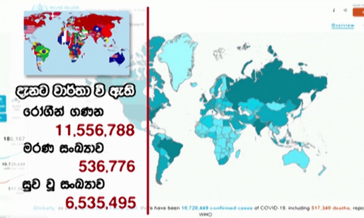 මේ වනවිට කොවිඩ්19 නිසා ලොව පුරා මරණ 536,000 ඉක්මවයි