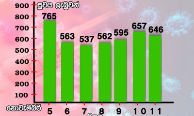 කොවිඩ්-19; 10,183කට පූර්ණ සුවය (වීඩියෝ)