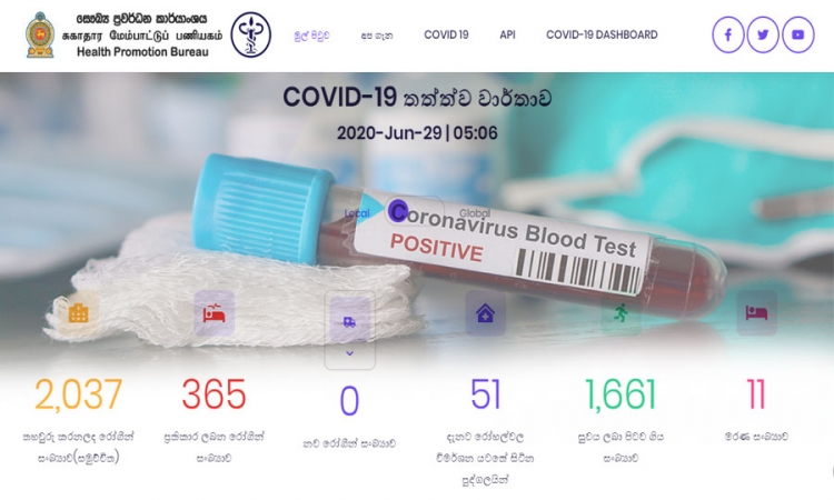 අද වන විට මෙරට කොවිඩ්19 ආසාදනය වූ 81%කට වඩා සුවයි