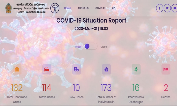 COVID-19 ආසදිත ගණන 132යි