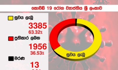 කොවිඩ්-19; සුවය ලැබූ සංඛ්‍යාව 3,385 ක්