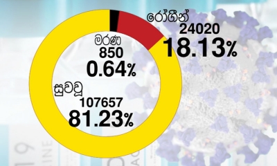 කොවිඩ්-19; පූර්ණ සුවය ලැබූවන් 107657ක්