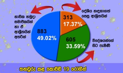 කොවිඩ්-19;  858 ක් පූර්ණ සුවය ලබයි (වීඩියෝ)