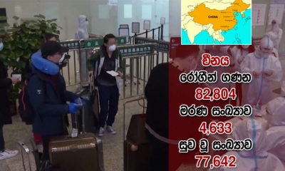 අද වන විට චීනයේ කොරෝනා තත්වය