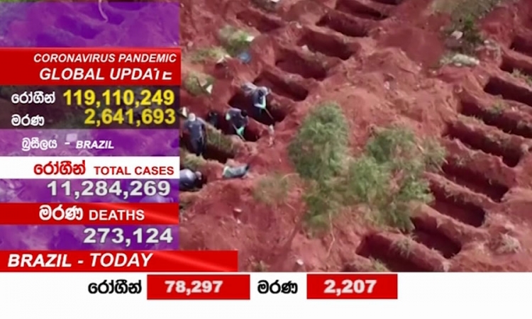 ඊයේ ලොව වැඩිම කොරෝනා මරණ සංඛ්‍යාව බ්‍රසීලයෙන්